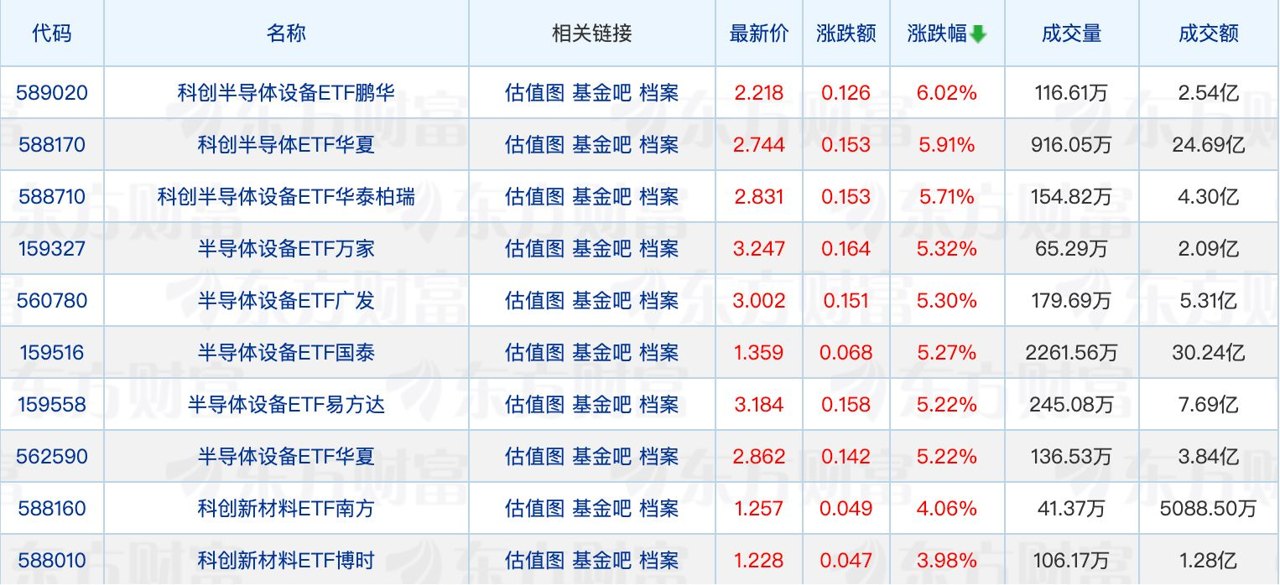 淳厚基金刘俐彤履新督察长；二季度以来债券型ETF规模增长超千亿元